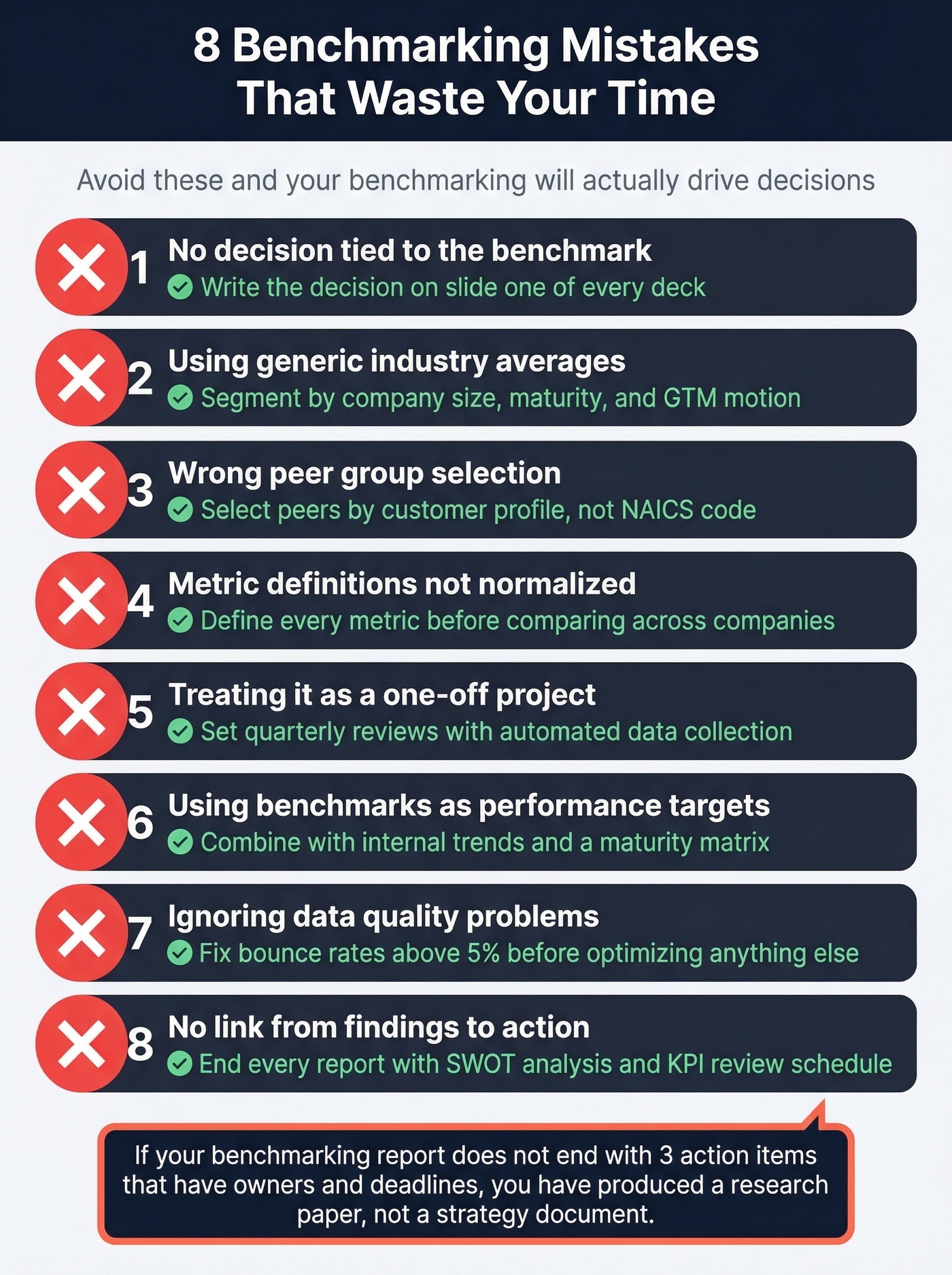 Eight common competitor benchmarking mistakes visual checklist
