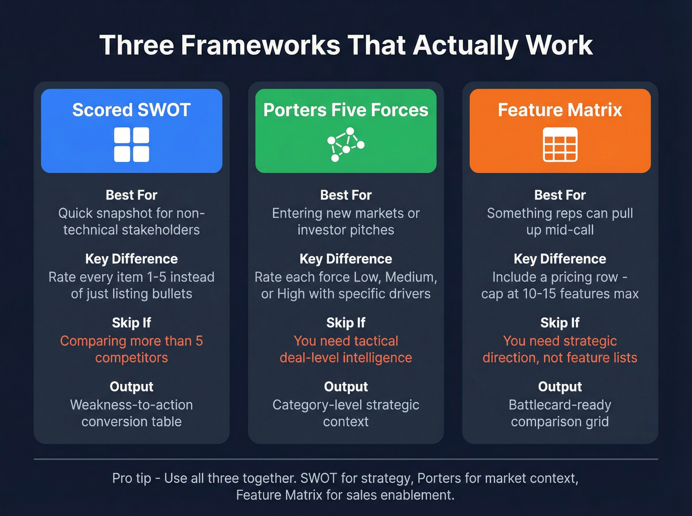 Three frameworks compared with use cases and limitations