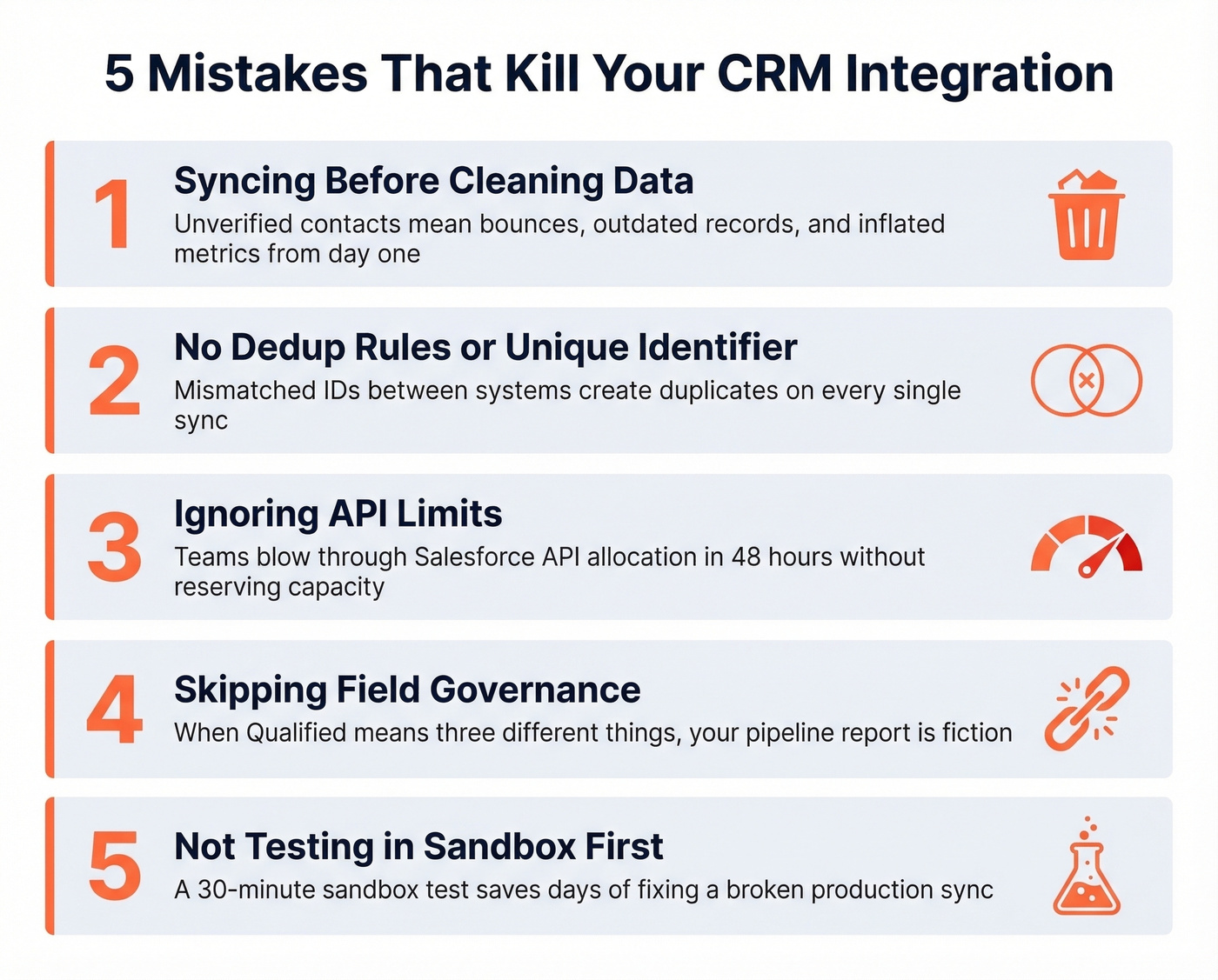 Five common CRM integration mistakes with visual icons