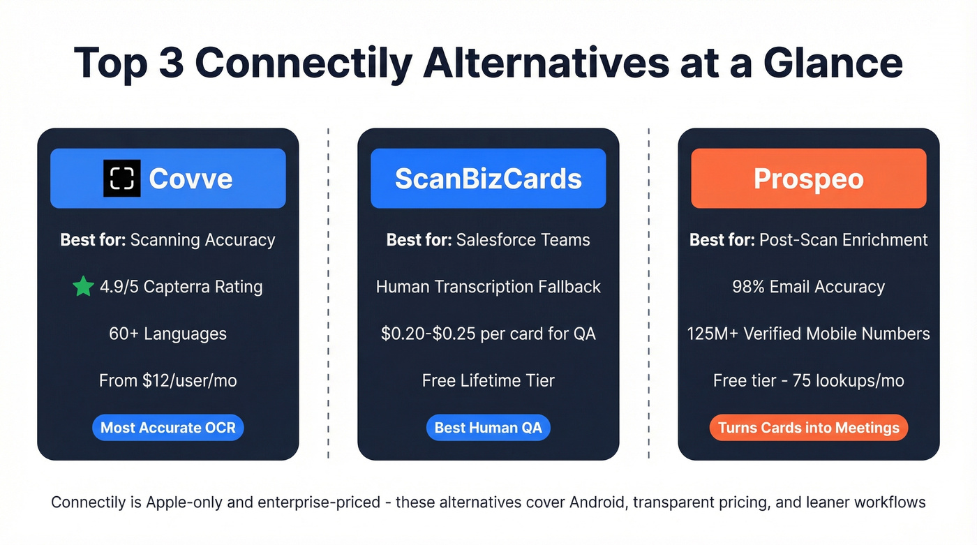 Top 3 Connectily alternatives comparison cards