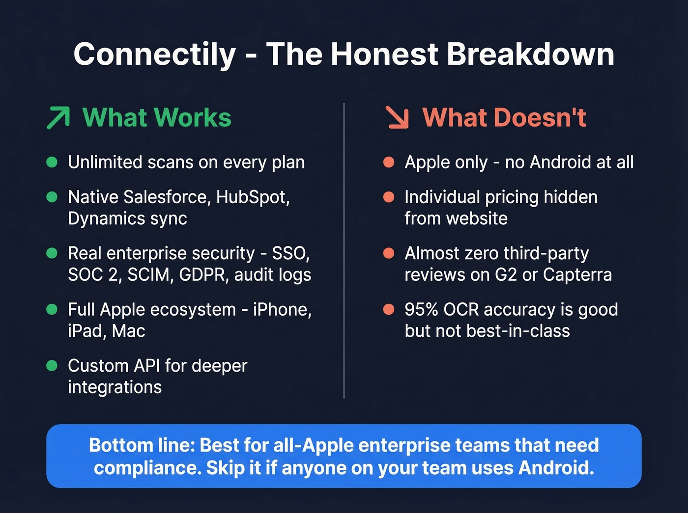 Connectily pros and cons visual summary card