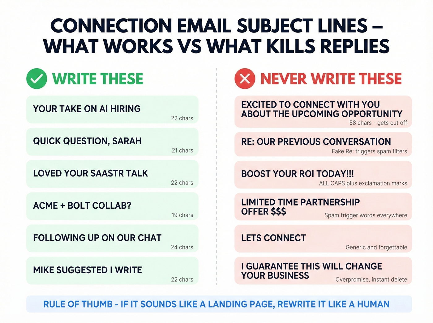 Good vs bad connection email subject lines side by side