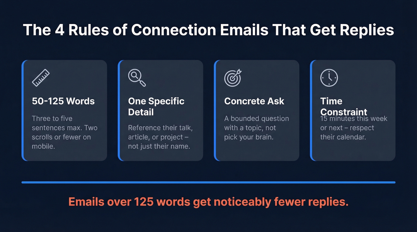 Four principles of effective connection emails visualized