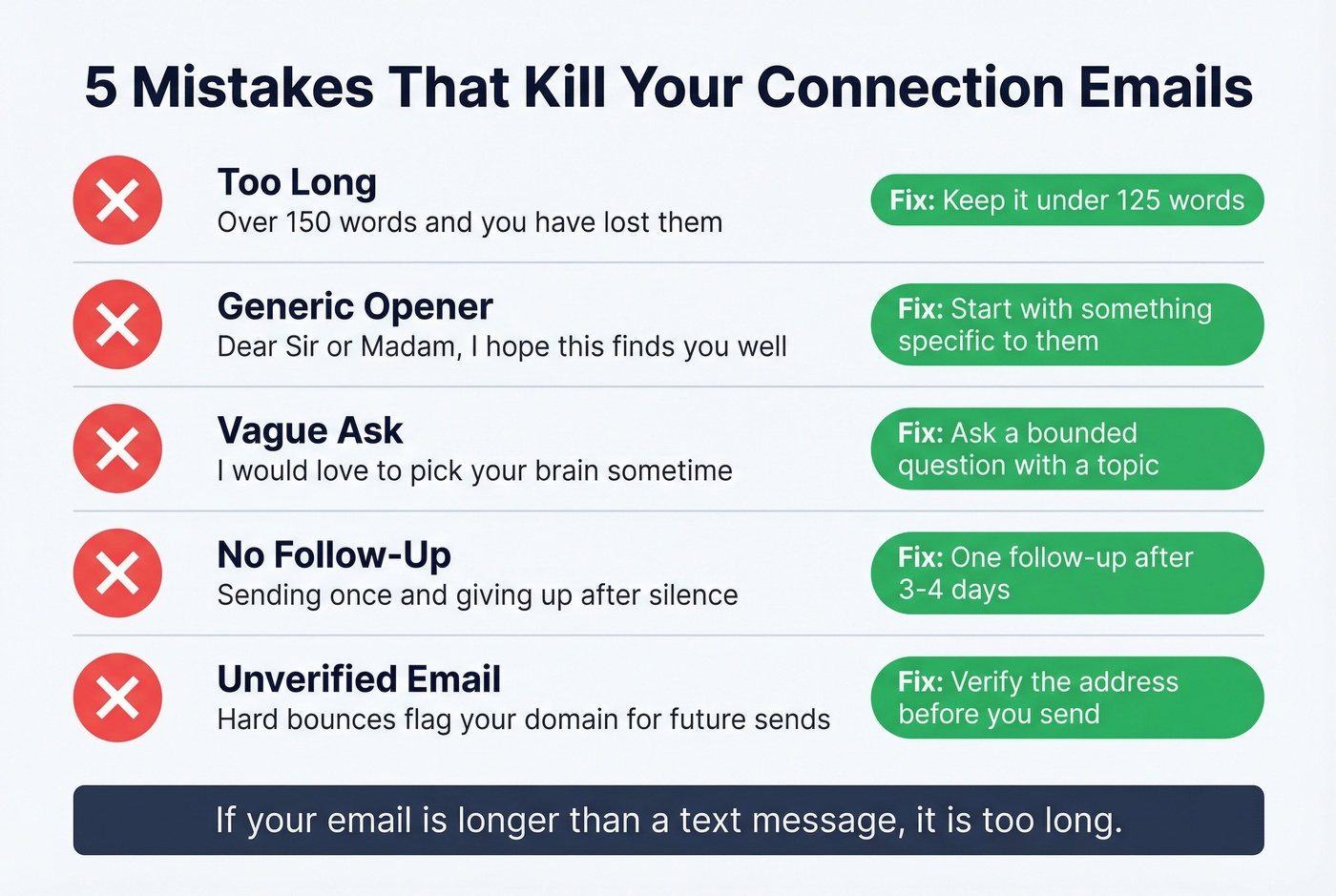 Five common connection email mistakes with fixes