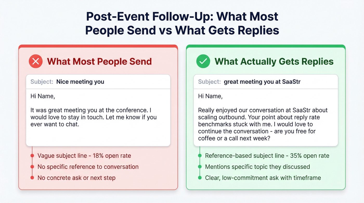 Side-by-side bad versus good connection email example
