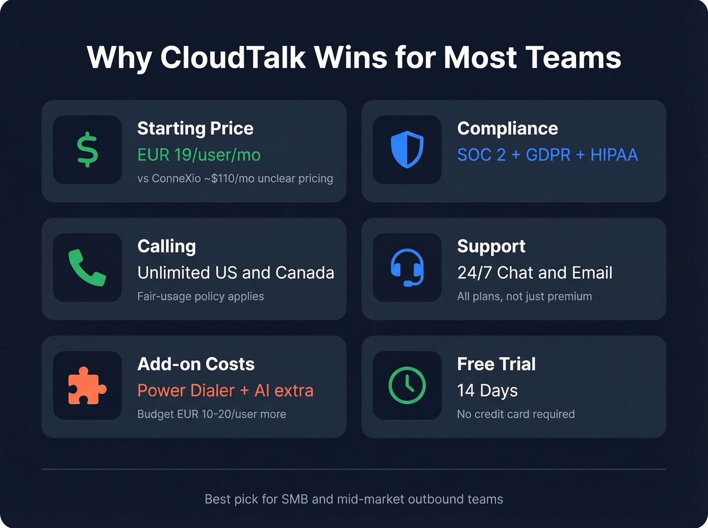 CloudTalk key features and pricing breakdown card