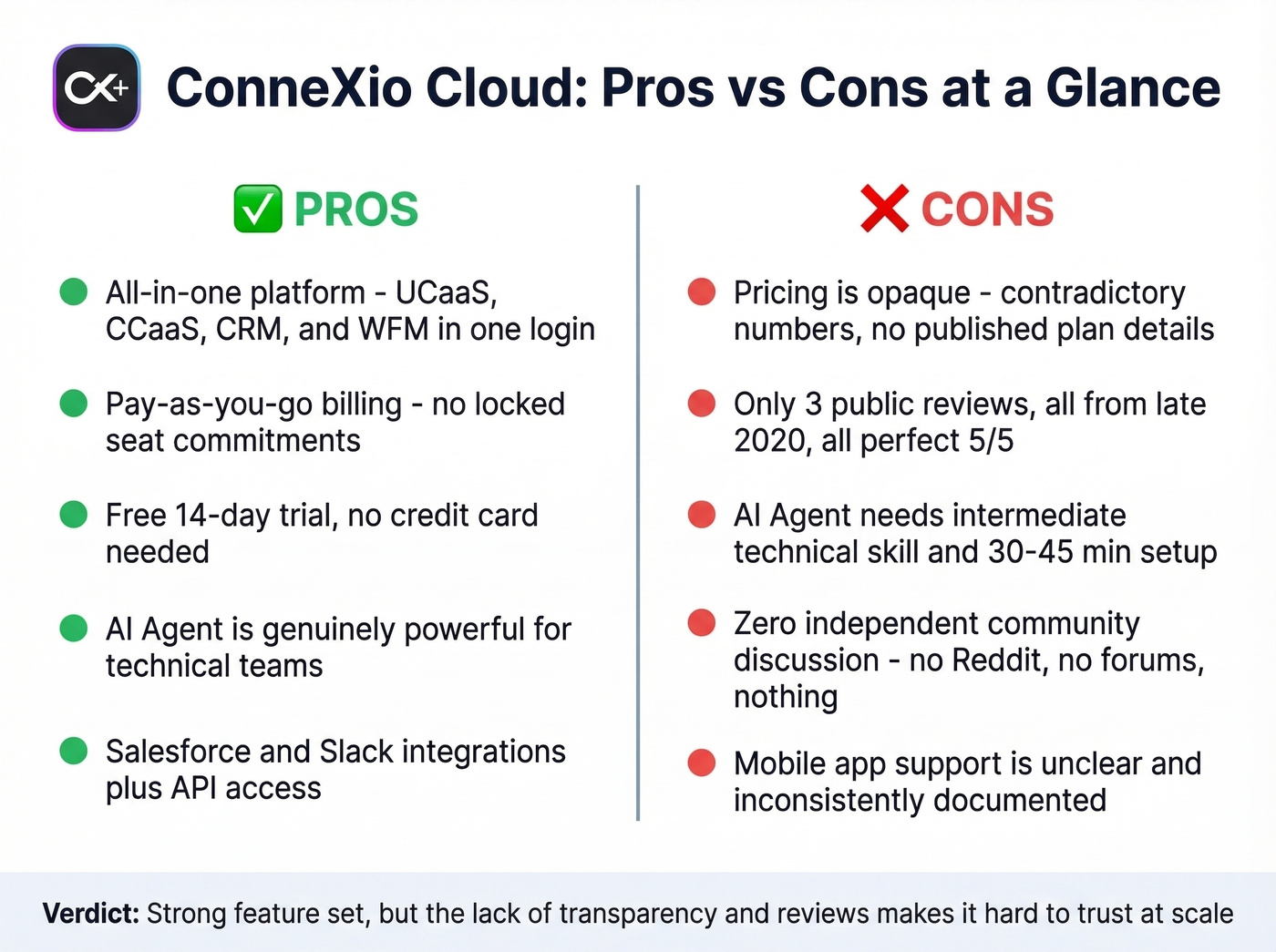 ConneXio Cloud pros and cons visual summary