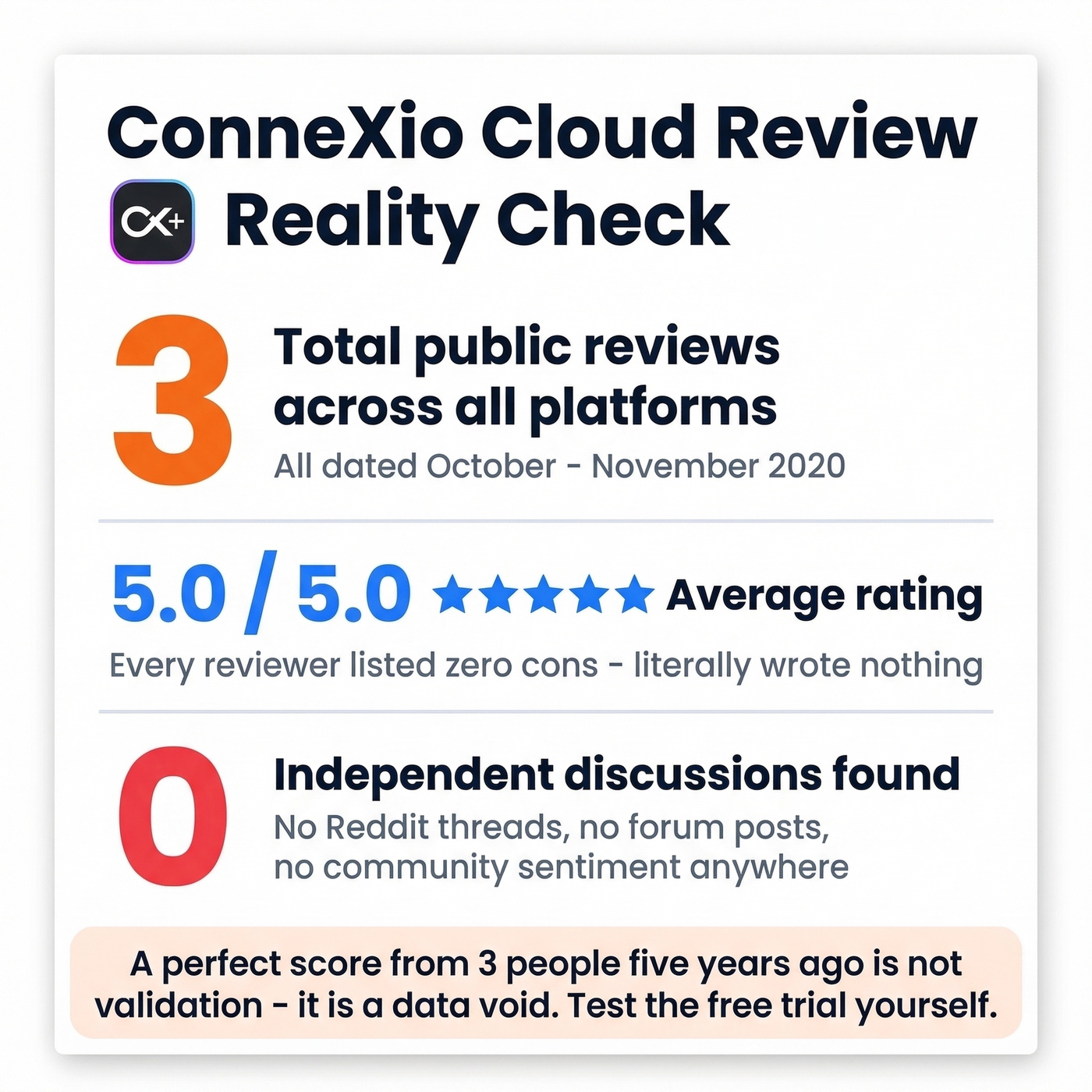 ConneXio Cloud review base reality check stat card