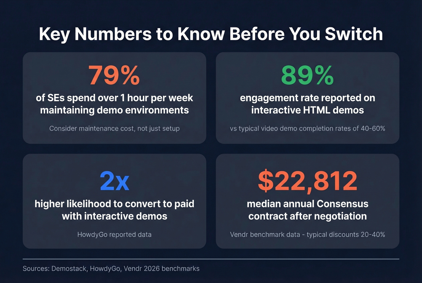 Key decision stats for choosing the right alternative