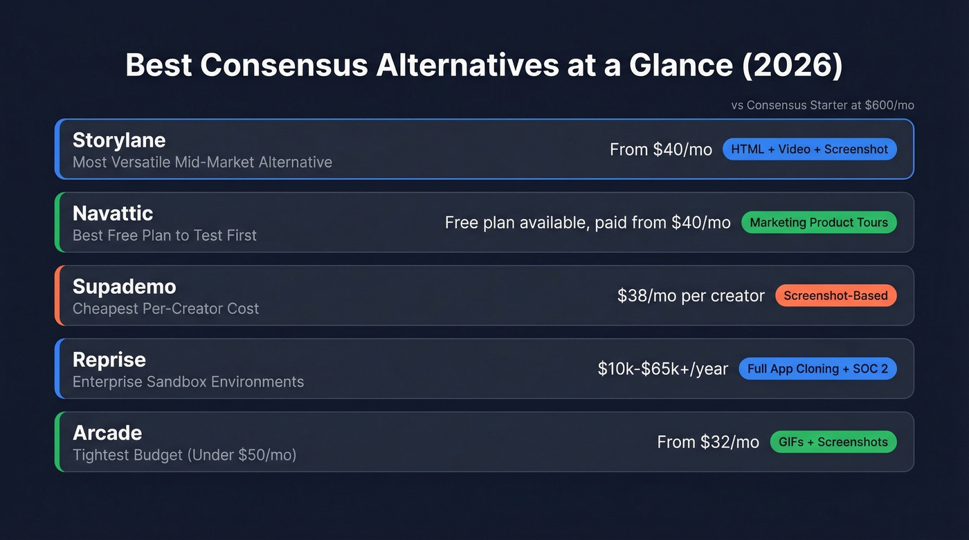 Top Consensus alternatives quick comparison by use case