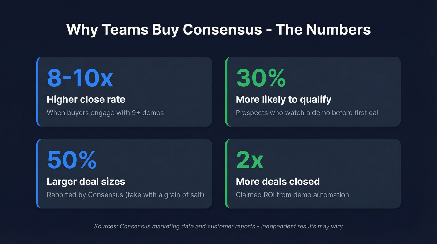 Consensus Demolytics key engagement stats and ROI metrics