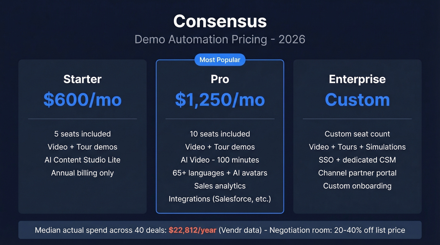 Consensus 2026 pricing tiers with features breakdown