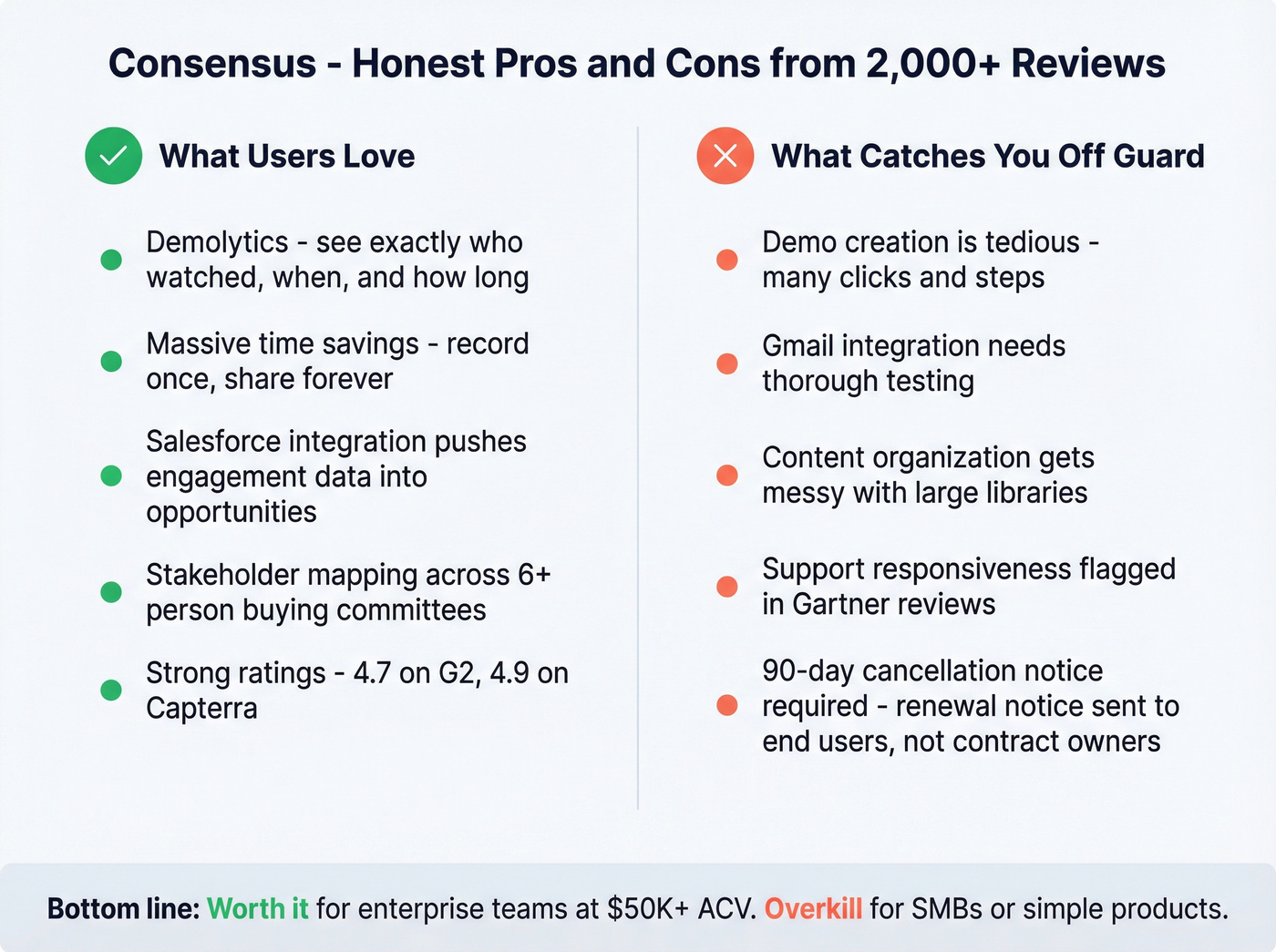 Consensus pros versus cons side-by-side honest comparison