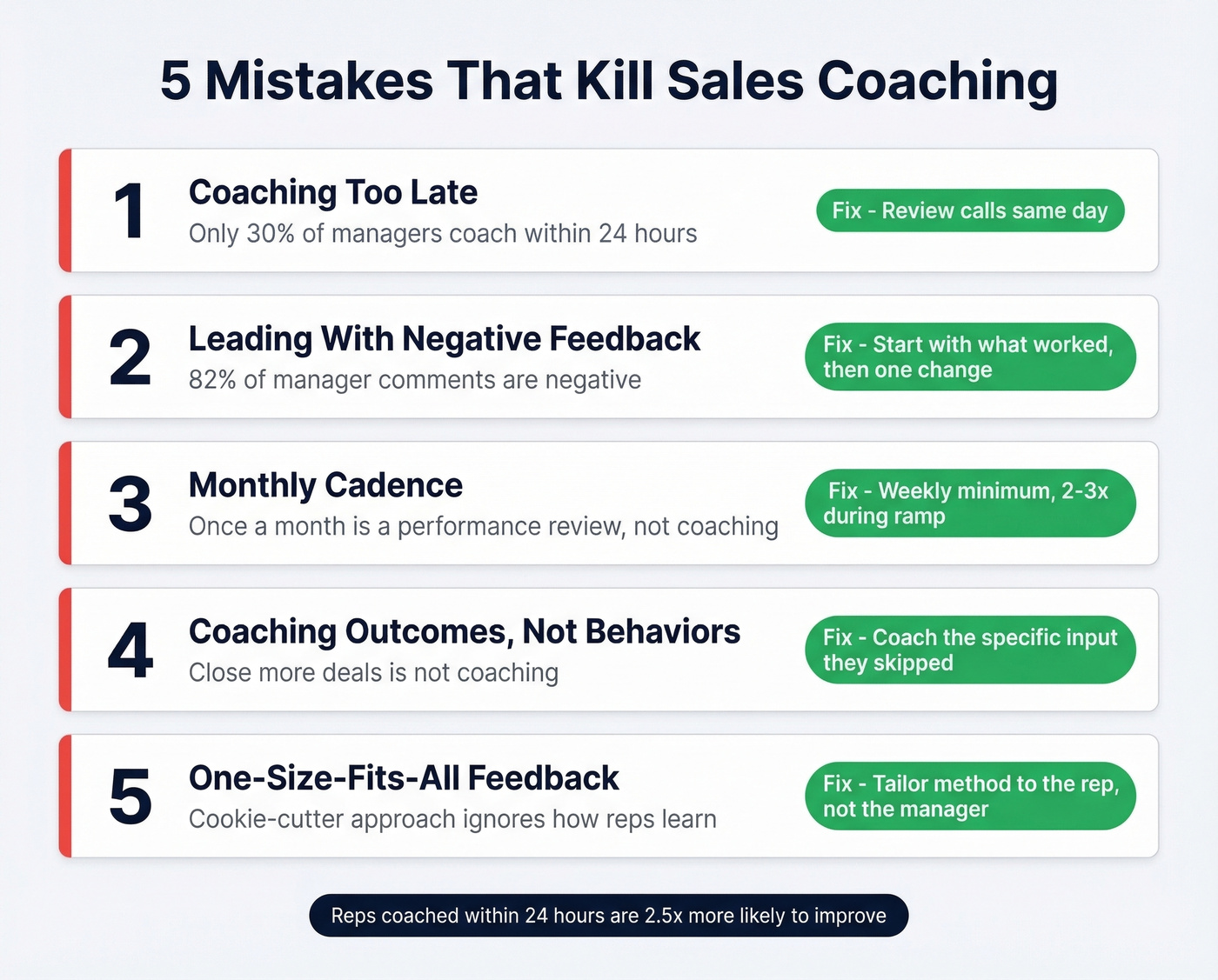 Five coaching mistakes with stats and fixes