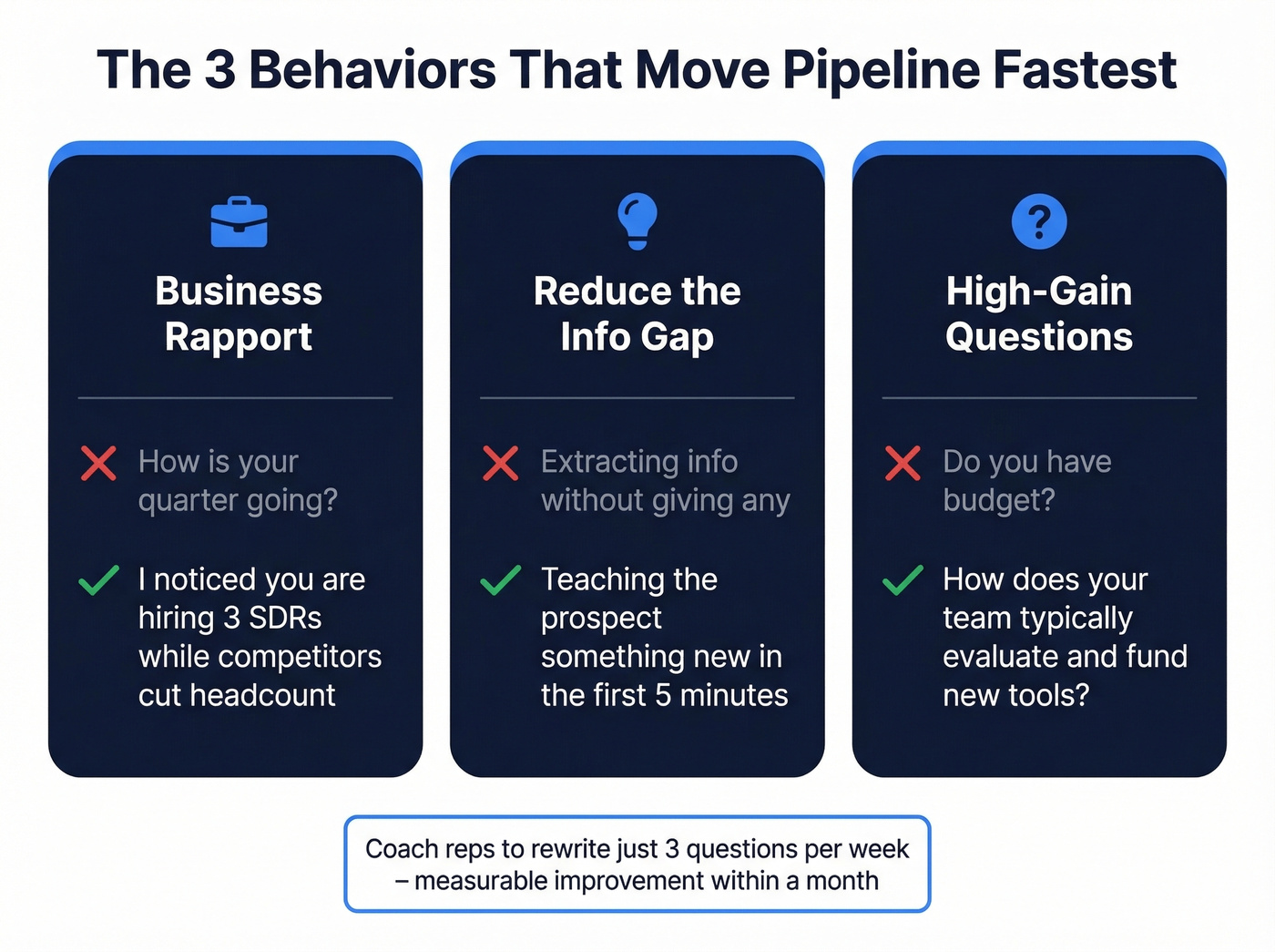 Three consultative selling behaviors that move pipeline