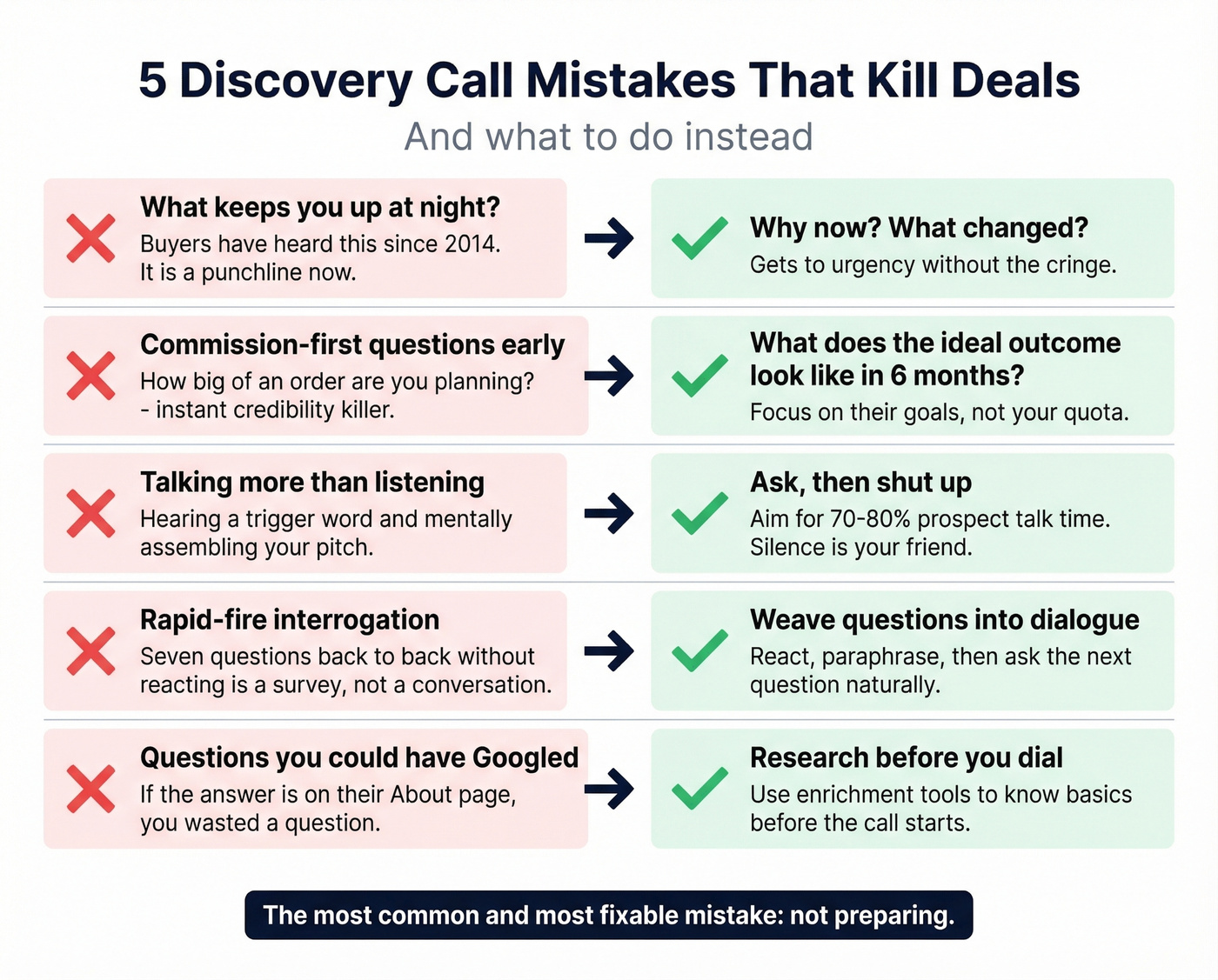 Five discovery call mistakes to avoid with alternatives