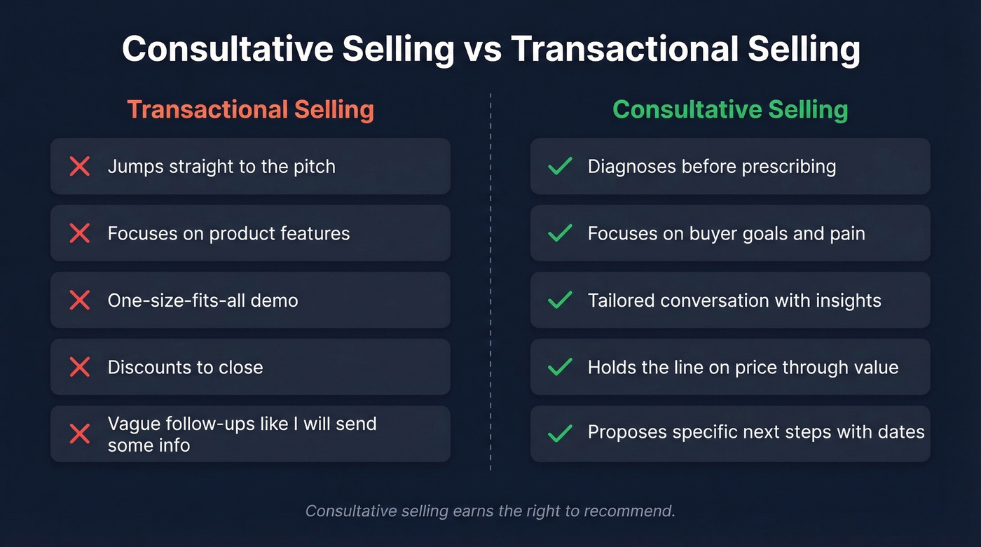 Consultative vs transactional selling side-by-side comparison