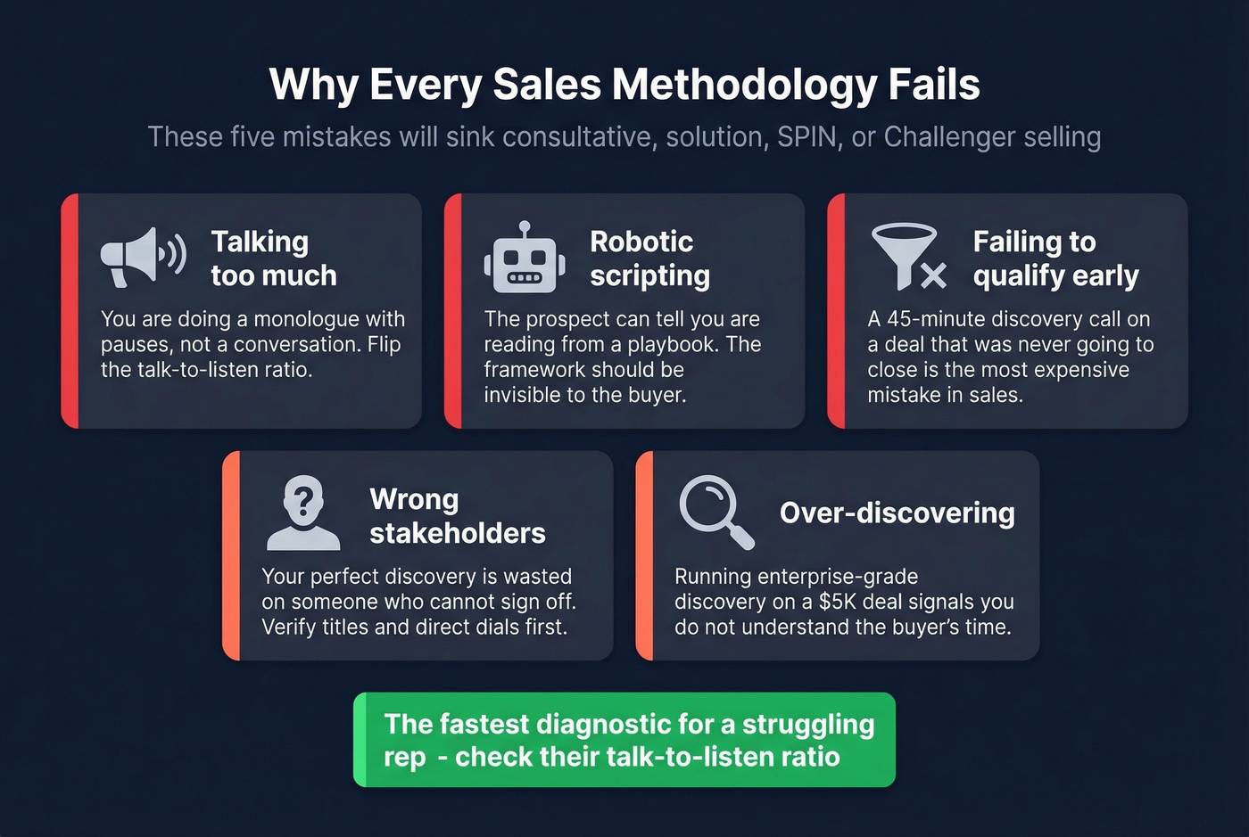 Five common failure modes of sales methodologies