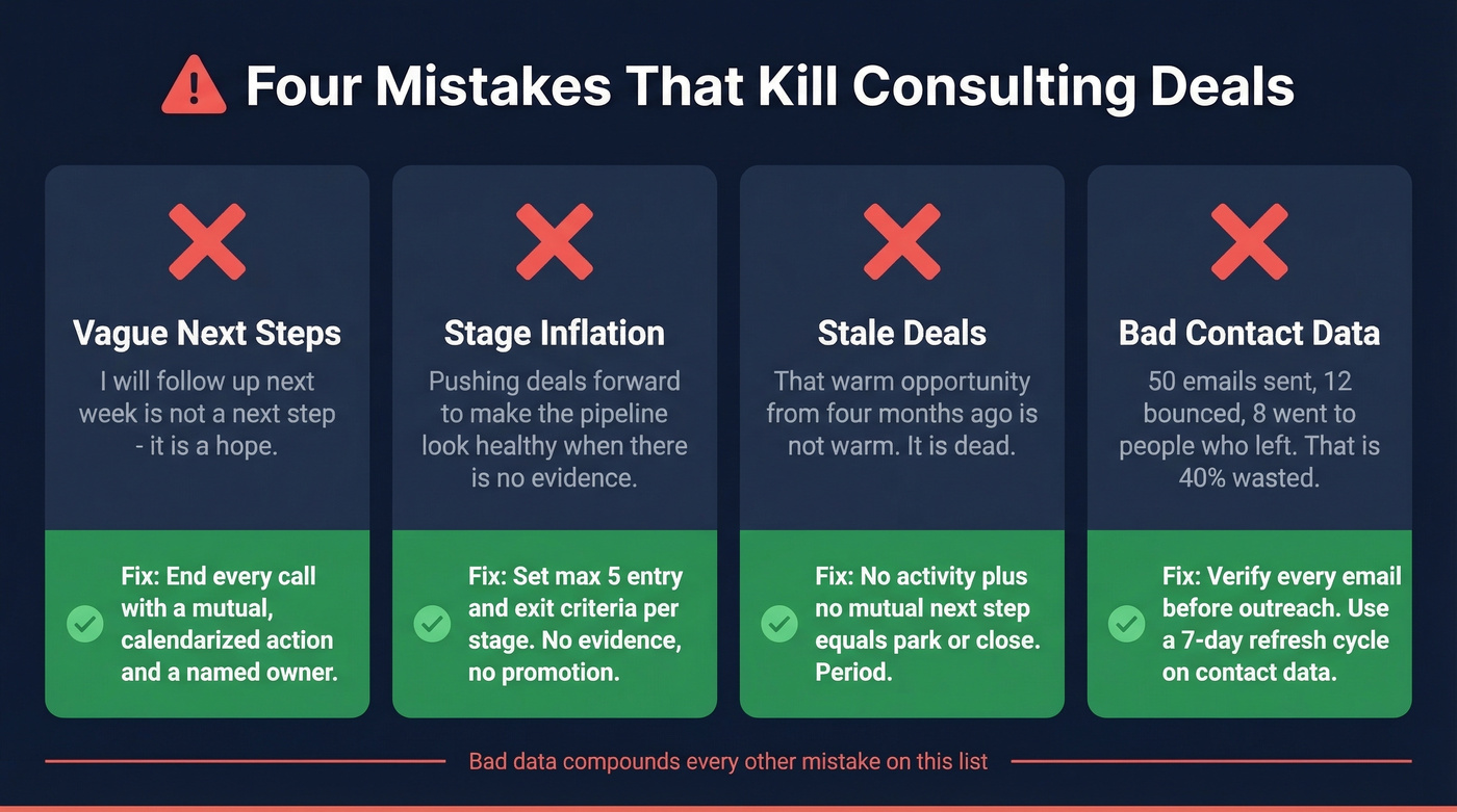 Four common consulting pipeline killers with warning signs