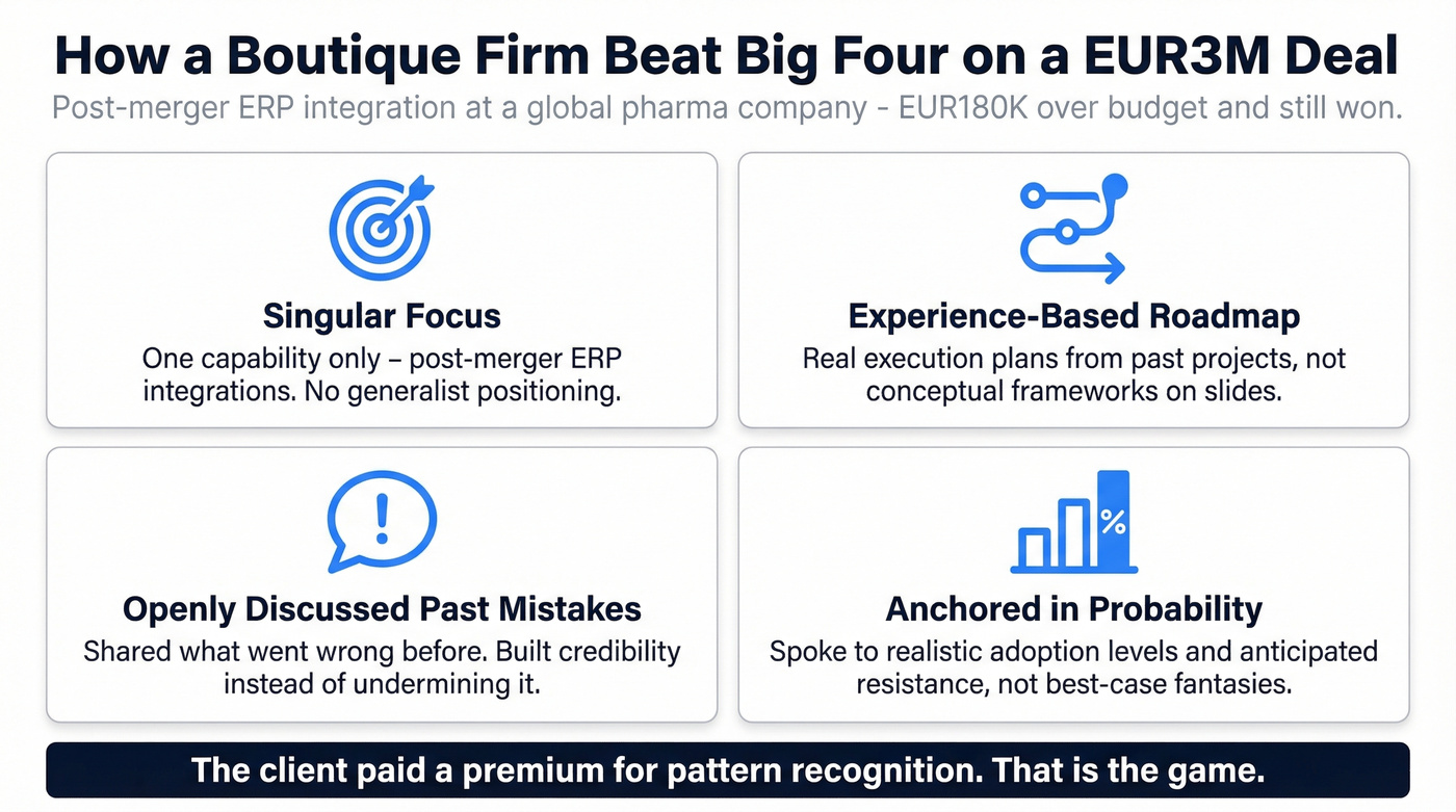 Boutique vs Big Four deal win key principles