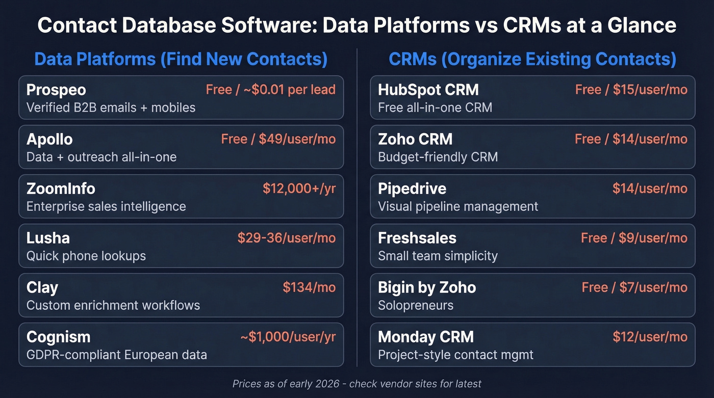 12 contact database tools compared by category and price
