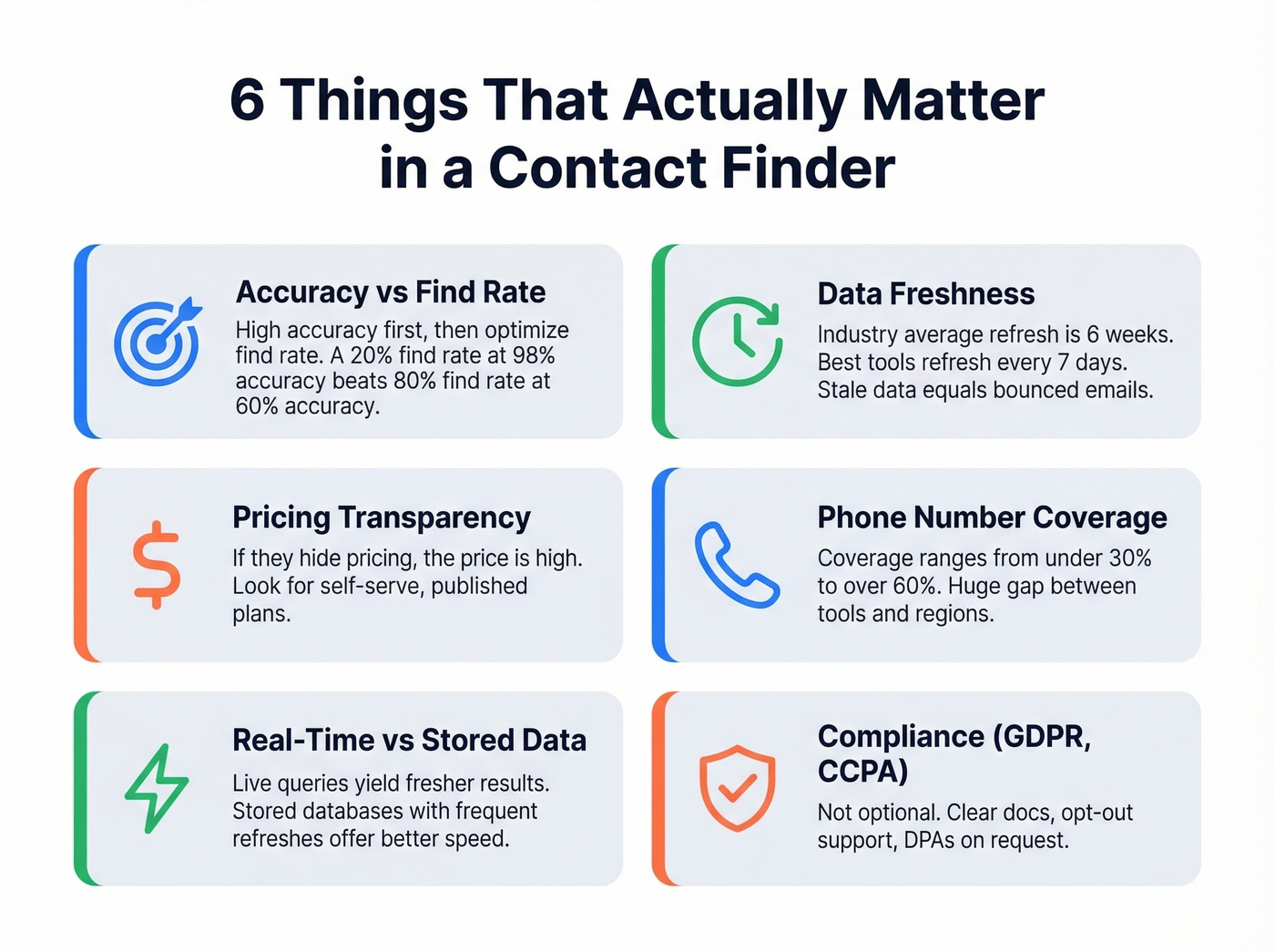 Six criteria for evaluating contact finder tools