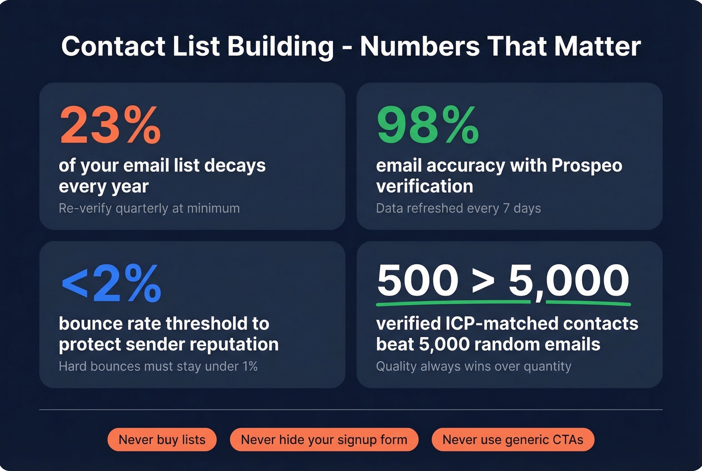 Key contact list building stats and mistakes to avoid