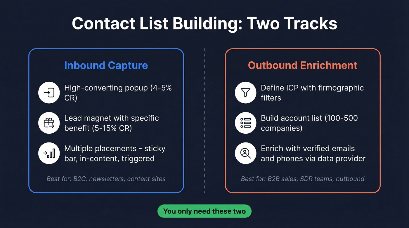 Two-track contact list building framework overview