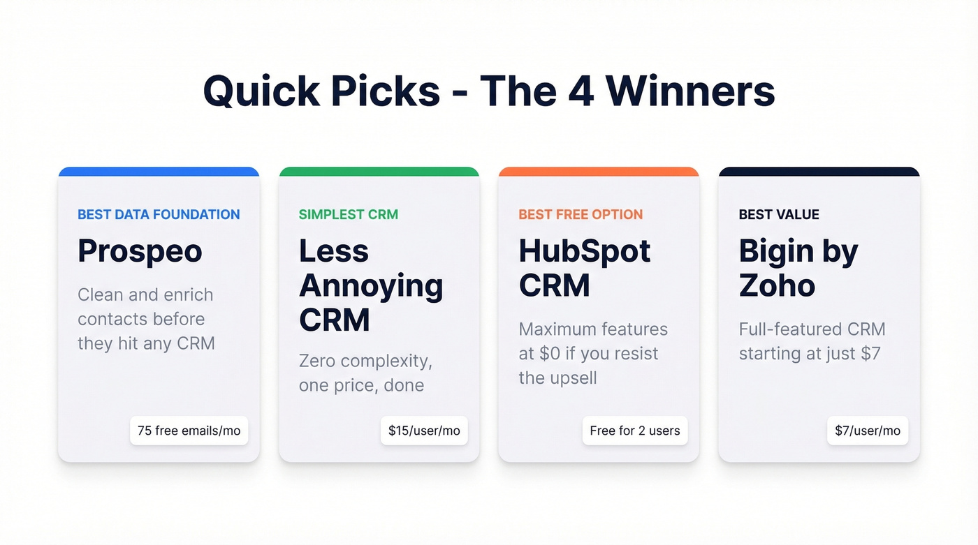 Four category winners for small business contact management
