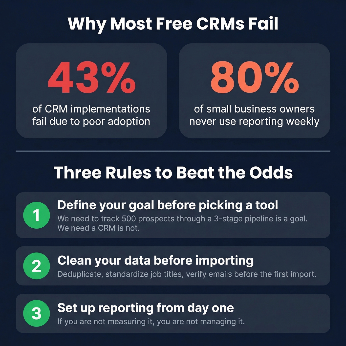 CRM failure stats and success checklist infographic