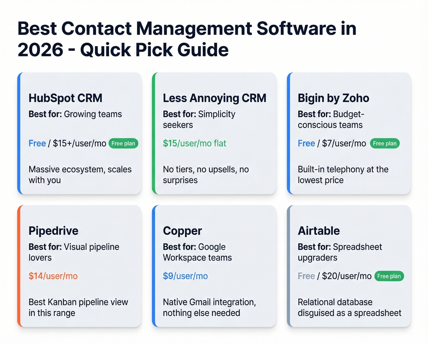 Top contact management tools comparison grid for 2026
