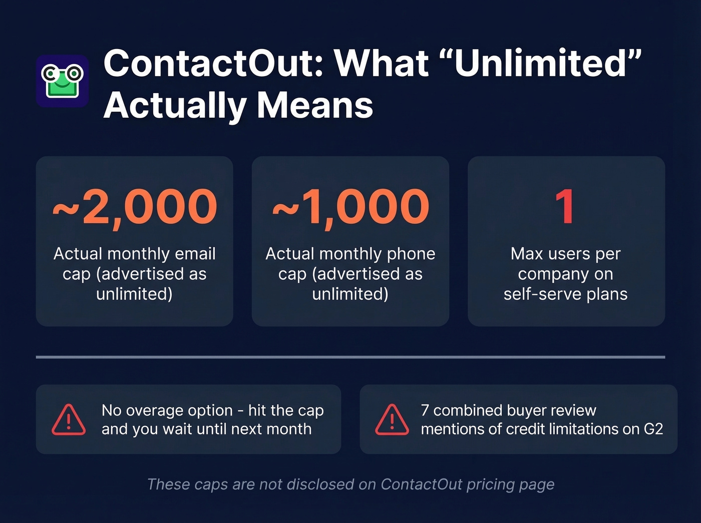 ContactOut hidden limits and dealbreaker stats visual