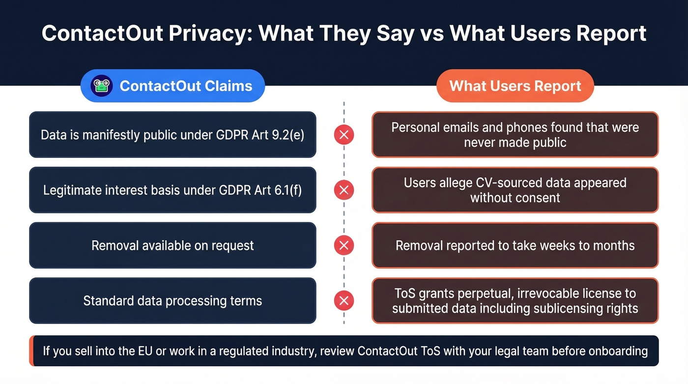 ContactOut privacy claims versus user reports comparison