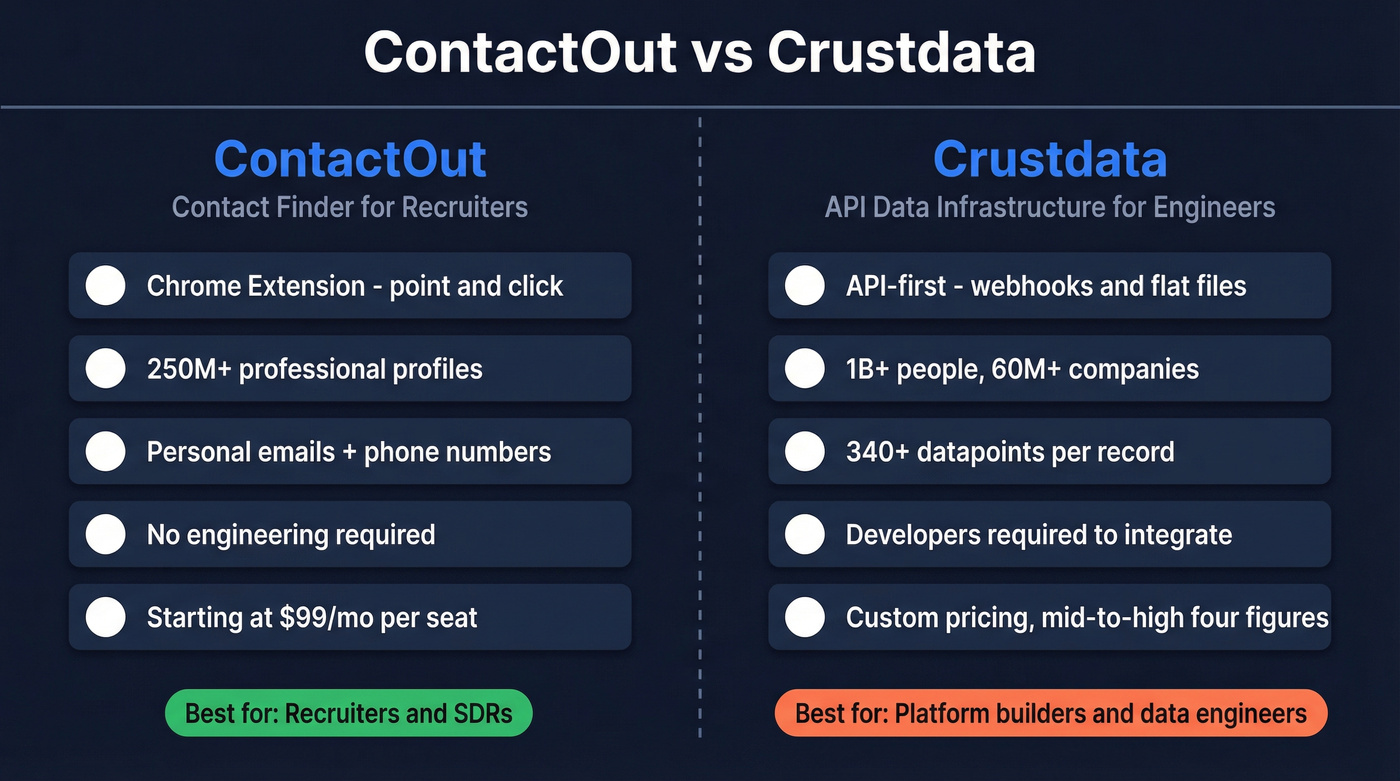 ContactOut vs Crustdata head-to-head comparison diagram