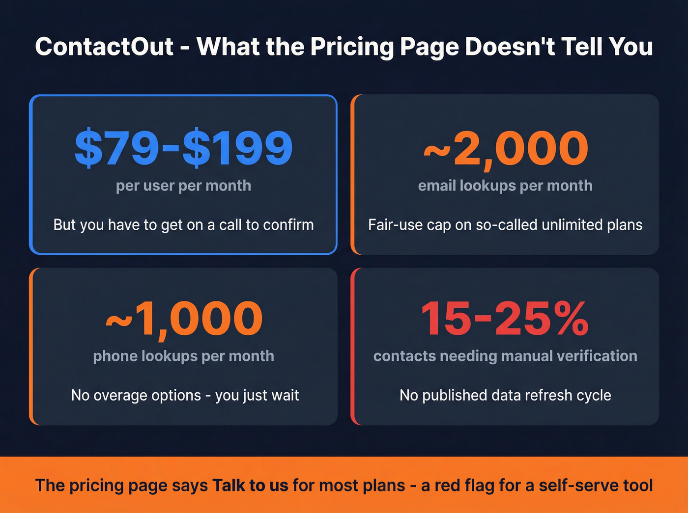 ContactOut hidden costs and fair-use caps breakdown