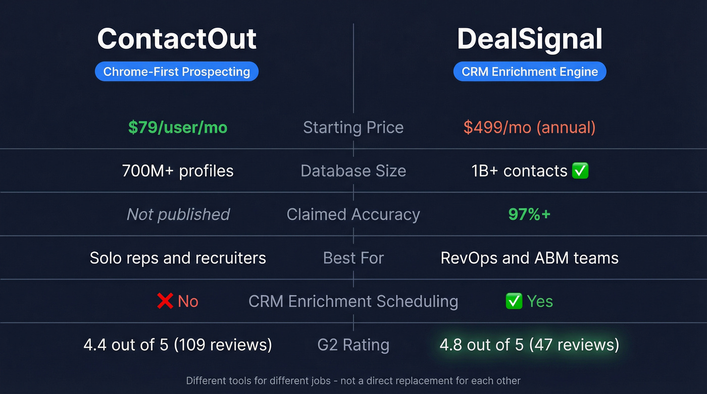 ContactOut vs DealSignal head-to-head feature comparison diagram