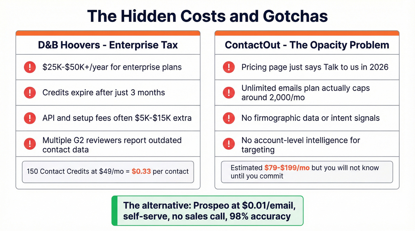 Cost and limitations breakdown for both tools