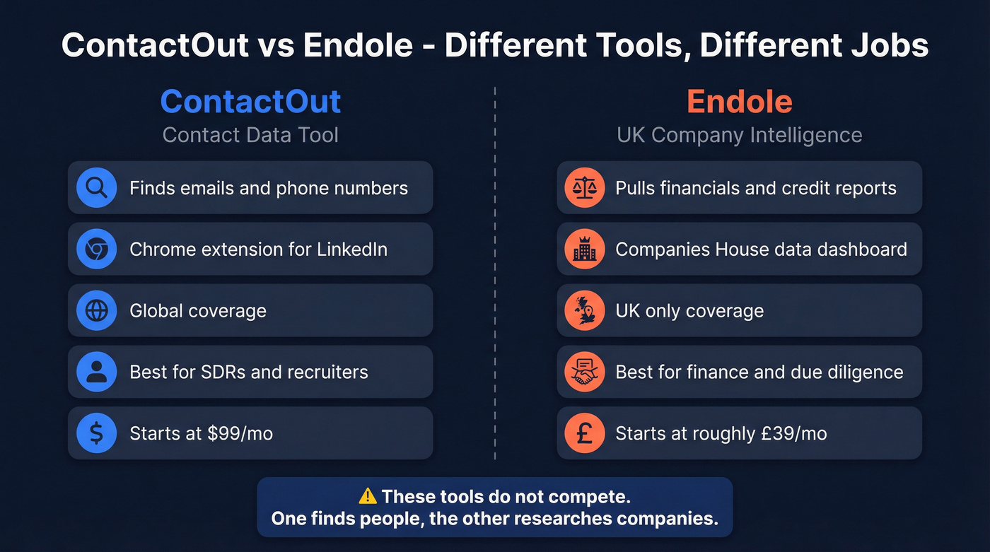 ContactOut vs Endole side-by-side purpose comparison diagram