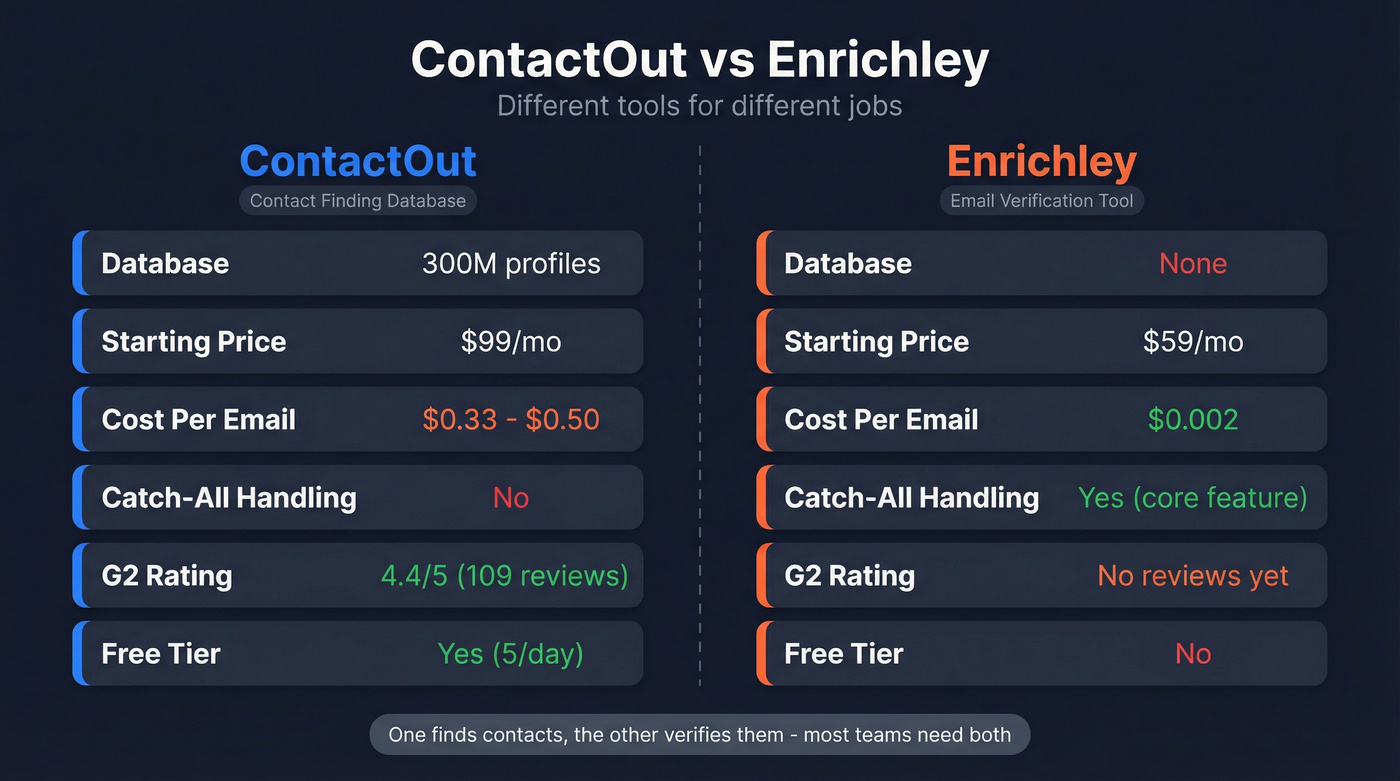 ContactOut vs Enrichley head-to-head feature comparison diagram