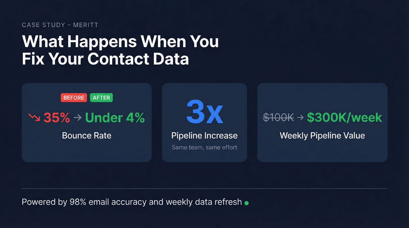 Meritt case study results stat highlight card