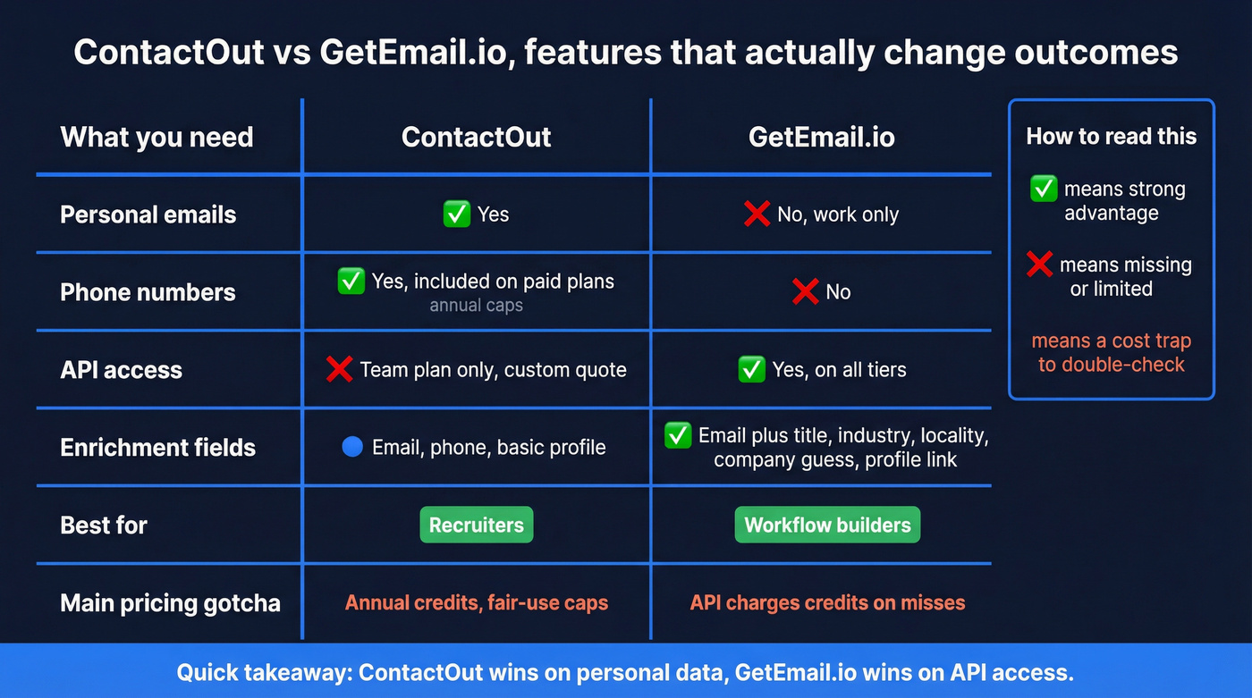 Shareable feature matrix with winners by use case