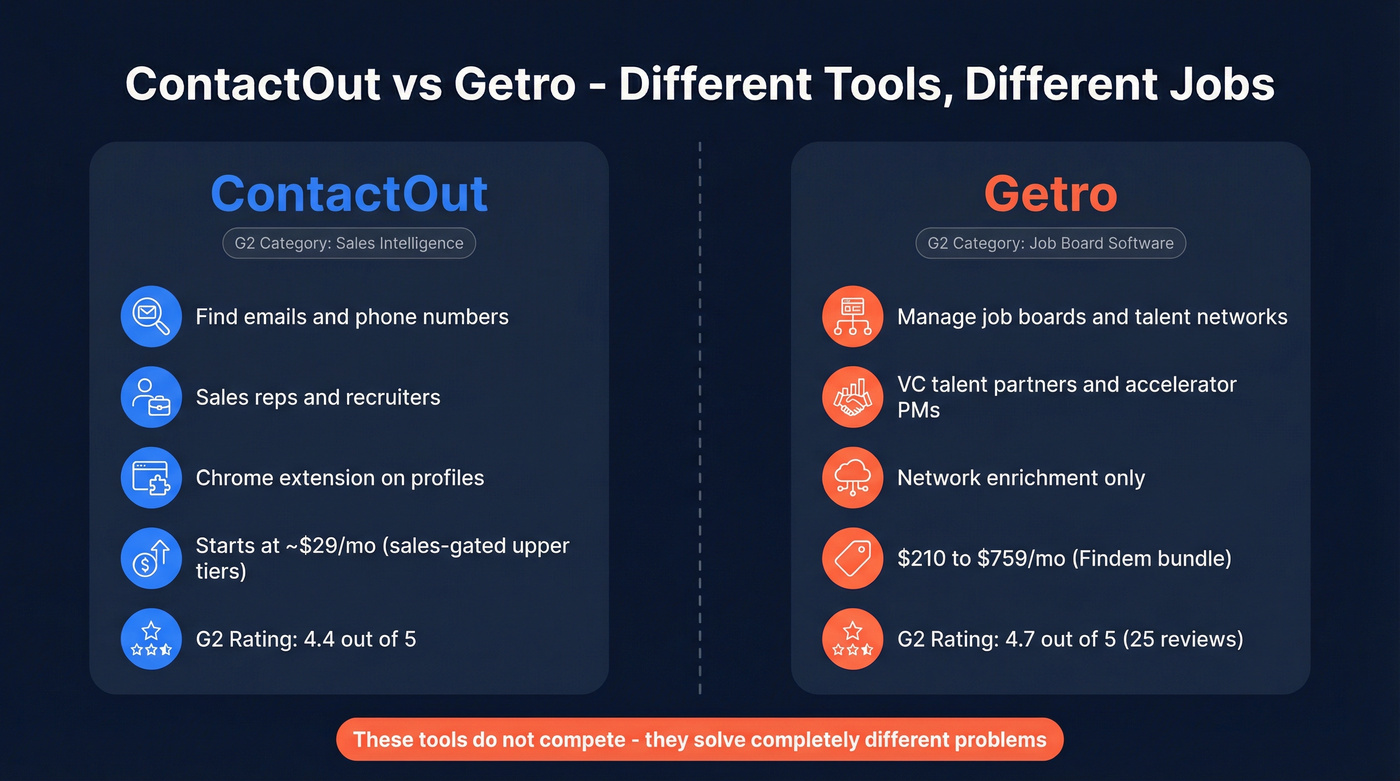ContactOut vs Getro head-to-head comparison diagram