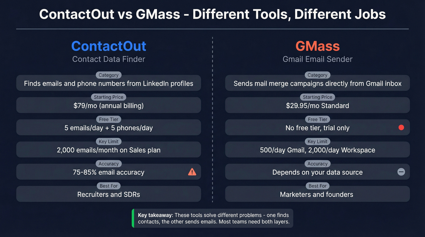 ContactOut vs GMass head-to-head feature comparison diagram