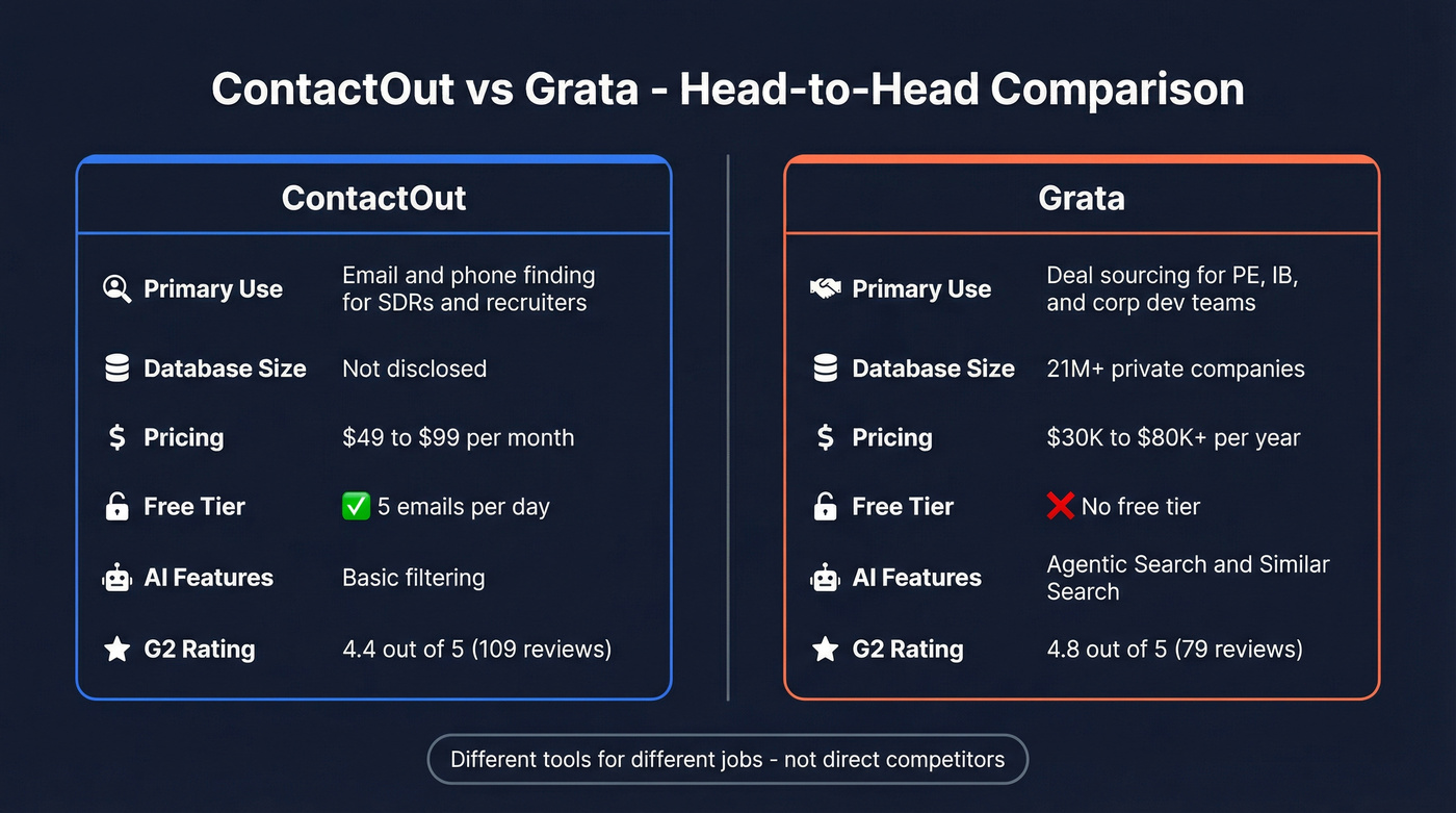 ContactOut vs Grata head-to-head comparison diagram