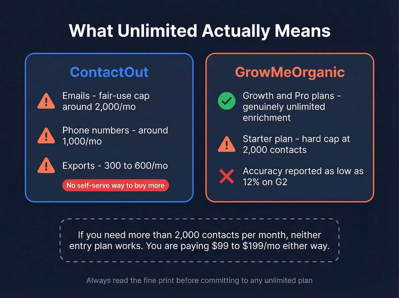 How unlimited claims break down at each tier