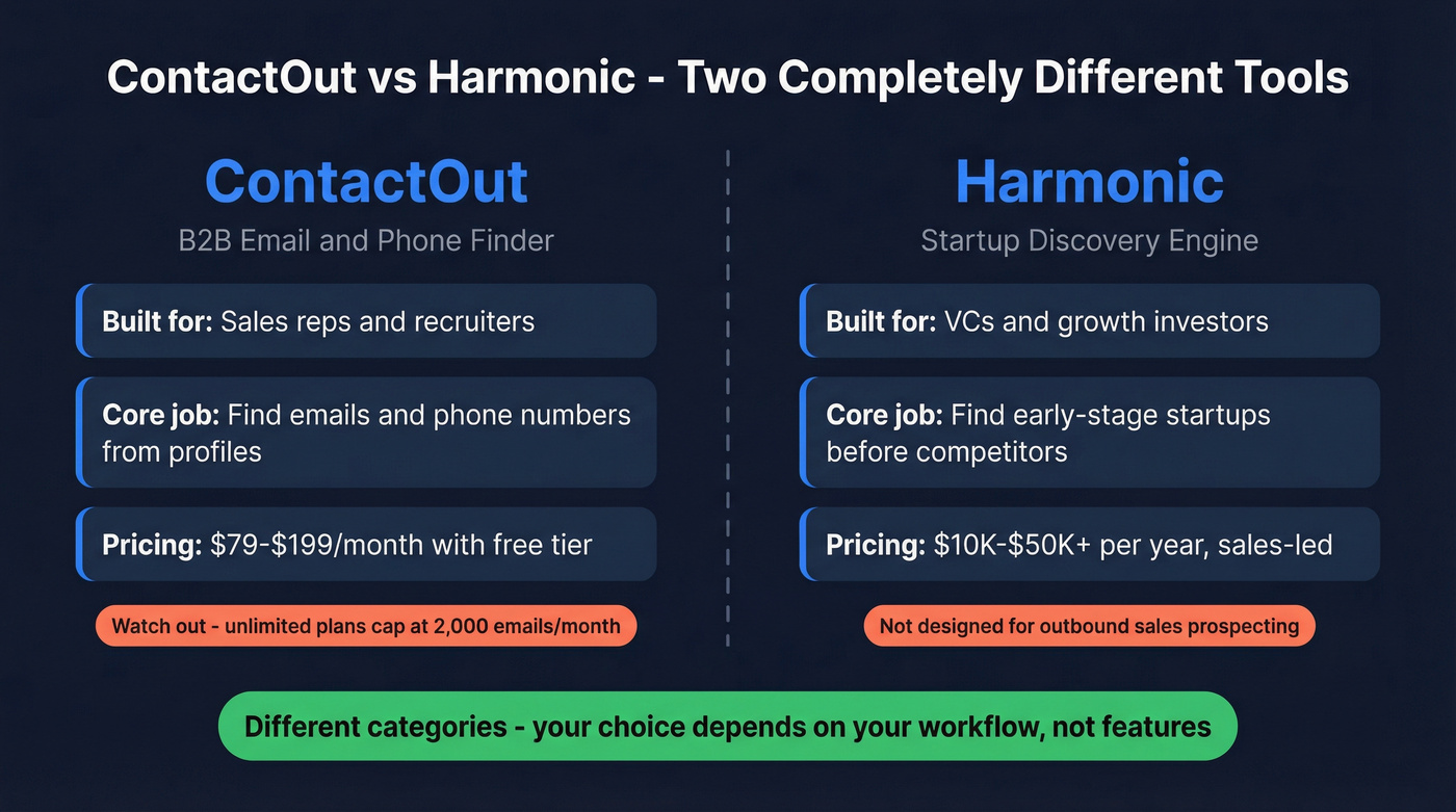ContactOut vs Harmonic head-to-head purpose comparison diagram