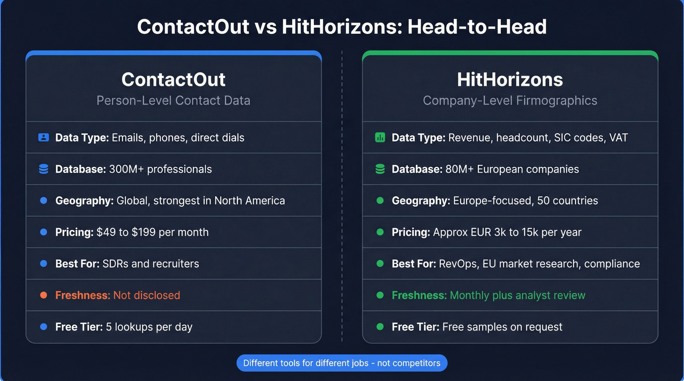 ContactOut vs HitHorizons head-to-head comparison diagram