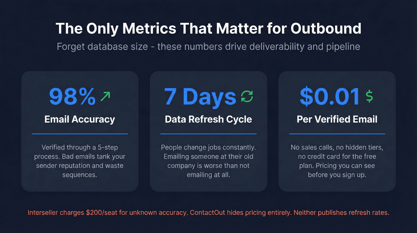 Key metrics that matter for outbound email prospecting