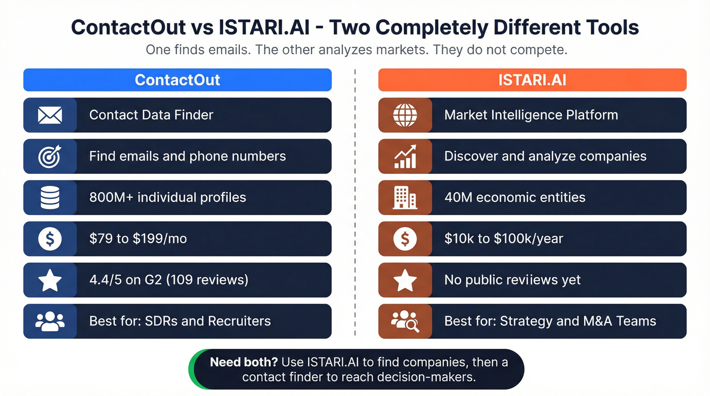 ContactOut vs ISTARI.AI head-to-head comparison diagram