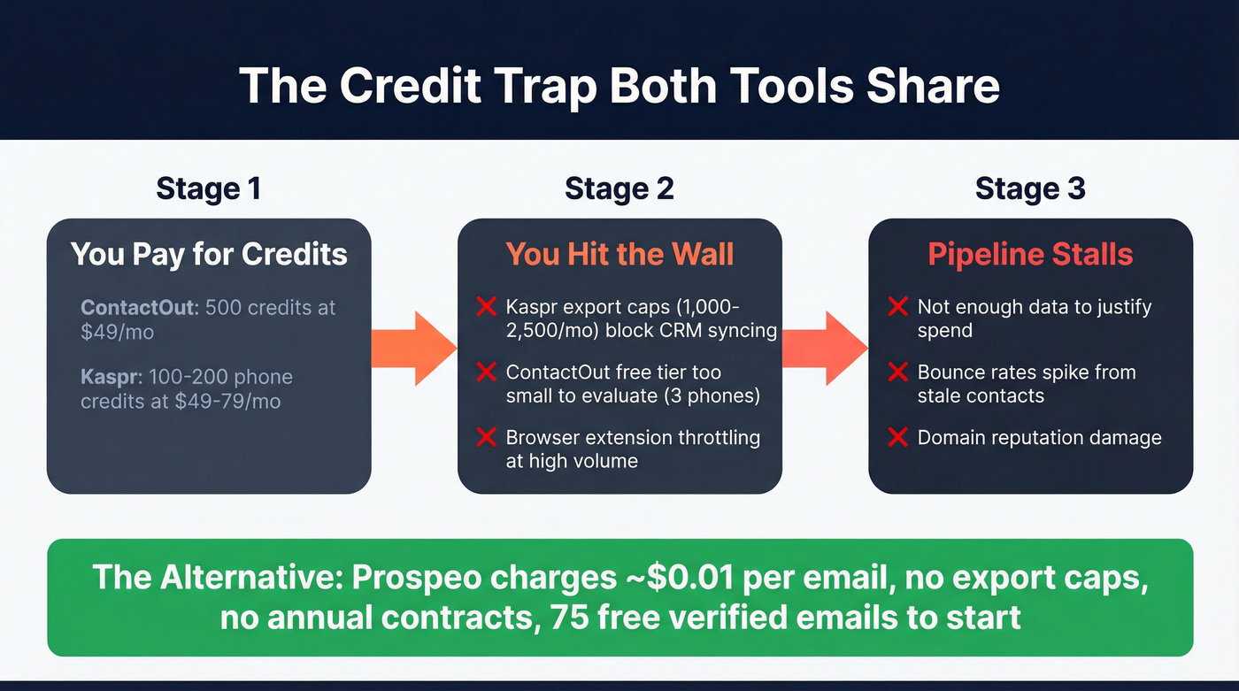 Credit system bottleneck diagram showing shared weaknesses